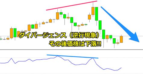 バイナリーオプションでrsiを利用するならダイバージェンスを狙え！勝率の高いポイントを狙い撃ち！