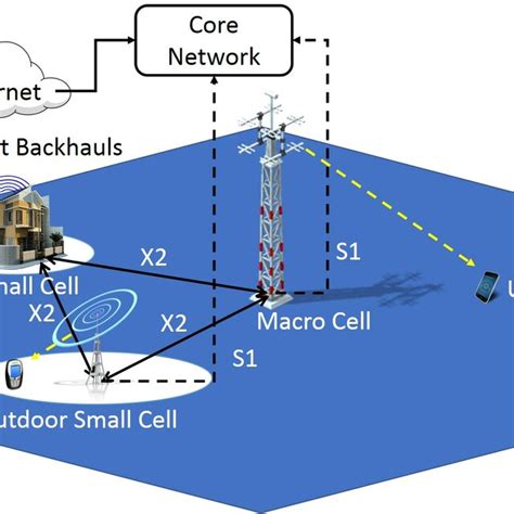 Radio Environment Map Of The Network Download Scientific Diagram