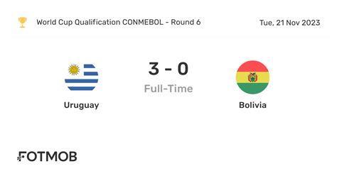 Uruguay vs Bolivia - live score, predicted lineups and H2H stats.