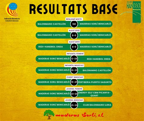 Resultats del cap de setmana del Club Handbol Benicarló 4 5 11 2023