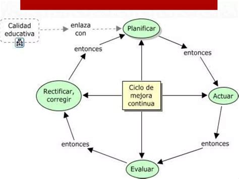 Mexico Con Educacion De Calidad PPT