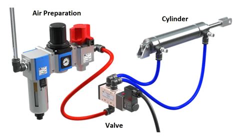 Pneumatic Handbook Practical Guide Free Download