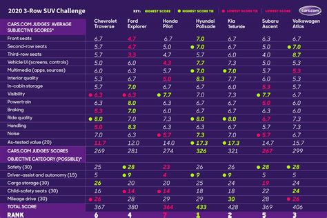 Towing Capacity Of SUVs Comparison Chart