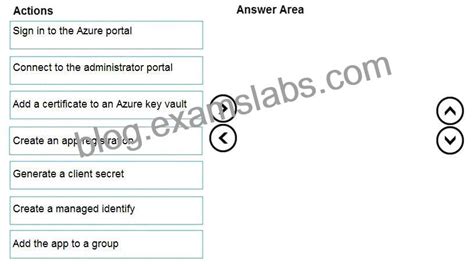 Pass Your Next Az 600 Certification Exam Easily And Hassle Free [q23 Q43] Exams Labs Braindumps