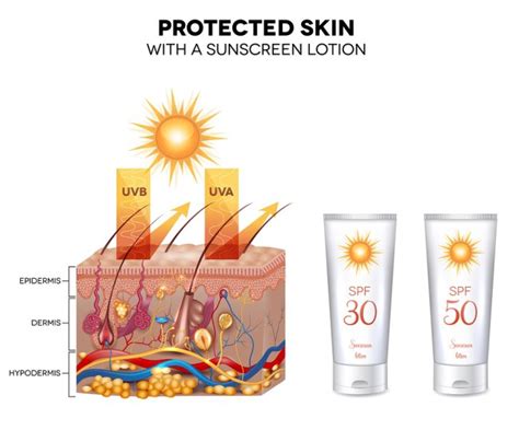 Different Types Of Uv Rays Swinyer Woseth Dermatology