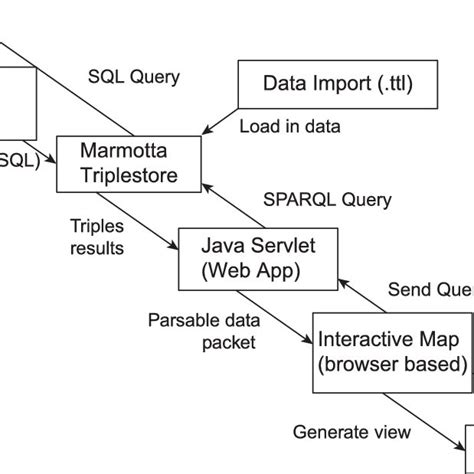 Diagram of semantic system components for a cartographic knowledge base ... 