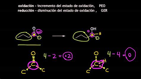 Reacciones Org Nicas De Oxidaci N Reducci N Youtube