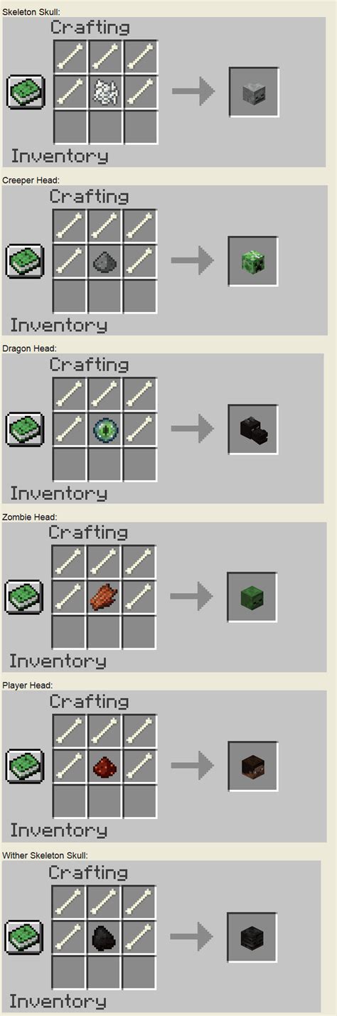 Recipe Sequence Create Mod Banana