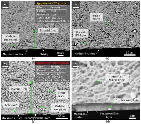 Microstructural Surface Integrity Resulting From Aggressive Cutting