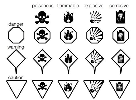 Whmis And Safety Worksheet