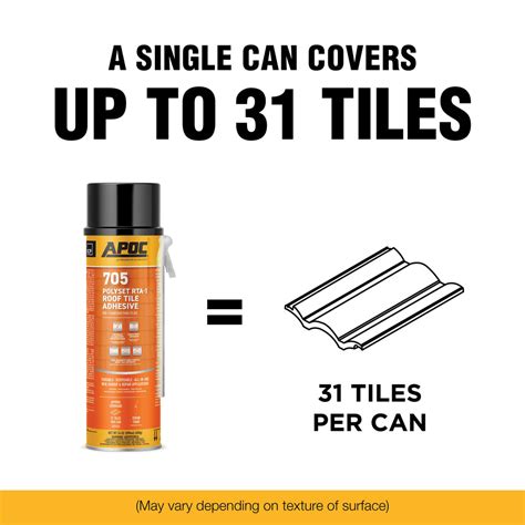 Apoc 705 Polyset Rta 1 Roof Tile Adhesive