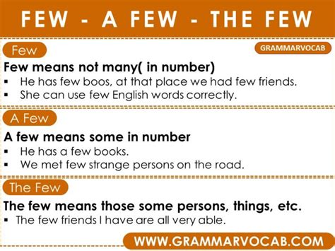 Confused words in English PDF - GrammarVocab 