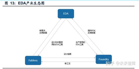 华大九天研究报告薪火传承国产EDA龙头引领替代 知乎