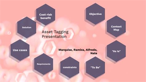 Asset Tagging Presentation By Marquise Kennedy On Prezi