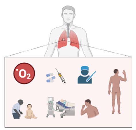 Post Surgical Atelectasis A Preventable Cause Of Respiratory Failure