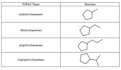 Alkyl Group Structure