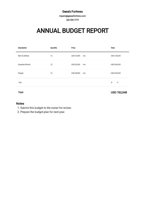 Annual Budget Report Template – Atlanticcityaquarium.com