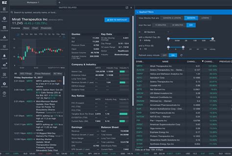 Benzinga Pro Review - What This News Service Can Do For Your Trading