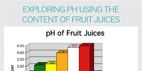 Tomato Juice Ph Level At Joan Johns Blog