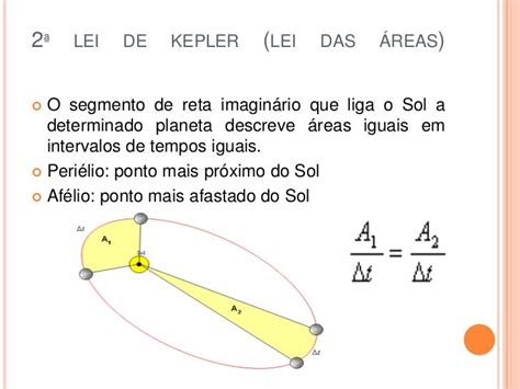 As Leis De Kepler