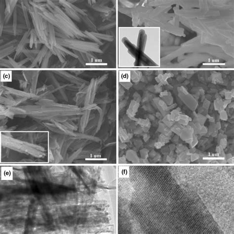 Xrd Pattern Of The As Prepared Products Of Feooh Nanorods A And