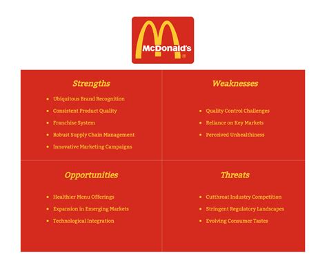 Sizzling Success Swot Analysis Of Mcdonalds Burger Empire