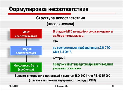 Аудит второй стороной, аудит поставщика - презентация онлайн