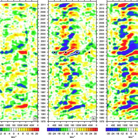 Longitude Time Hovm Oller Plots Of Smoothed Monthly Anomalies Of