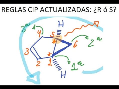 Reglas Cip De Configuraci N Absoluta Parte Absolute Configuration Cip