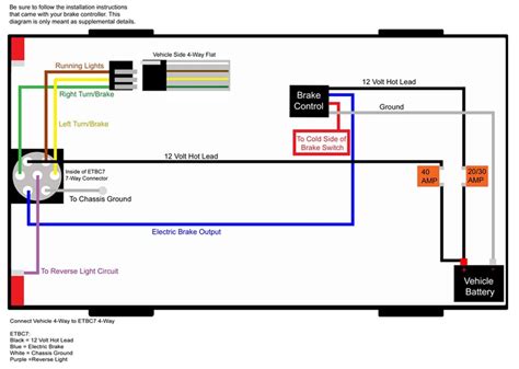 On Trailer Brake Controller Wiring Diagram Wiring Diagram Fo