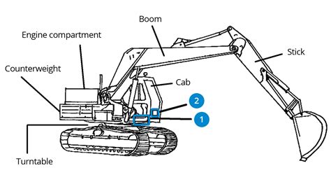 Excavator Diagram