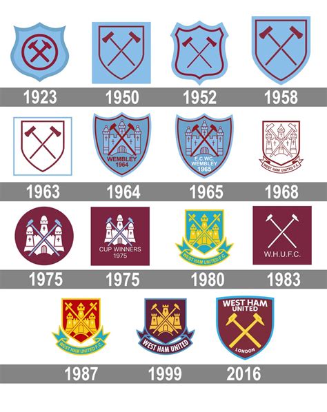 West Ham Logo : histoire, signification et évolution, symbole