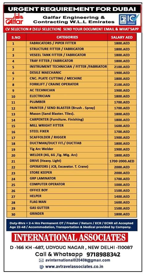 Galfar Engineering And Contracting Jobs Hiring For Dubai