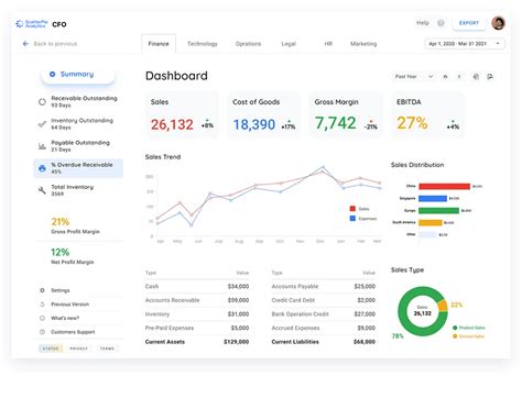 finance analytics dashboards financial analysis case study