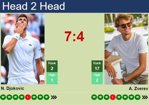 H2h Prediction Of Novak Djokovic Vs Alexander Zverev In Cincinnati