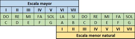 La Escala Menor ArmÓnica ¿por Qué Existe Y Para Qué Sirve