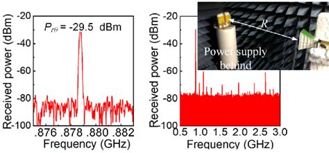 Figure From Self Oscillating Circularly Polarized Active Integrated