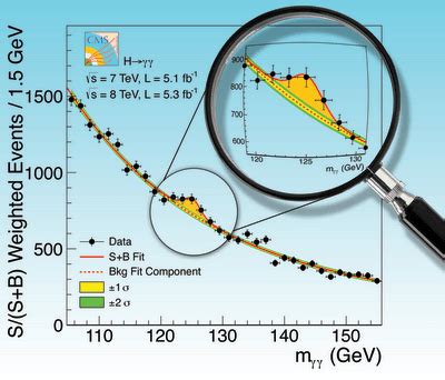 Cms Higgs Results Cms Experiment