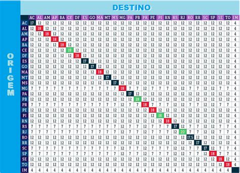 O Que Difal Como Calcular Para Vendas Interestaduais Freenfe