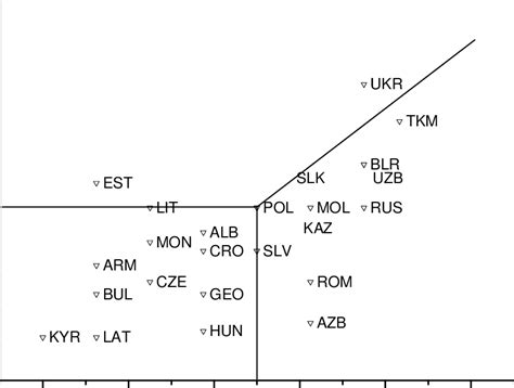 capital controls     scientific diagram
