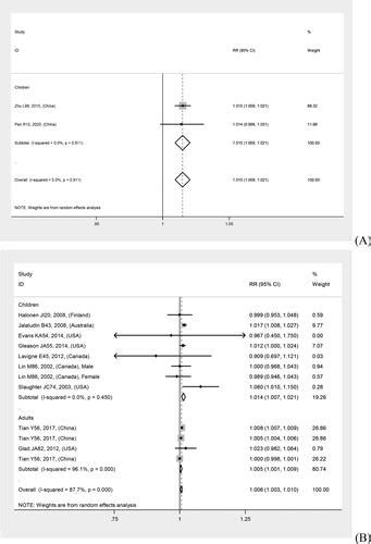 Full Article Outdoor Air Pollution And The Risk Of Asthma Exacerbations In Single Lag0 And Lag1