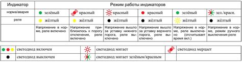 Устройство защиты УЗМ-51М УХЛ4