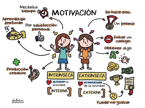 6 formas de mantener la motivación y voluntad en tus proyectos No