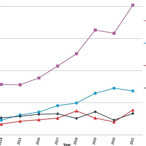 Percent Of US 18 To 24 Year Olds Identifying As Bisexual Gay Or