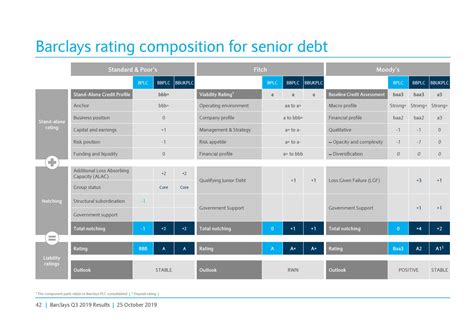 Barclays Plc 2019 Q3 Results Earnings Call Presentation Nyse Bcs