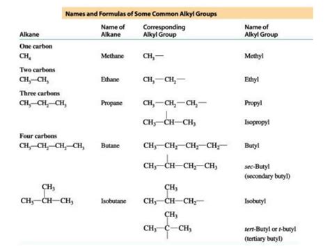 Solution Chemestry Alkyl Groupes Studypool