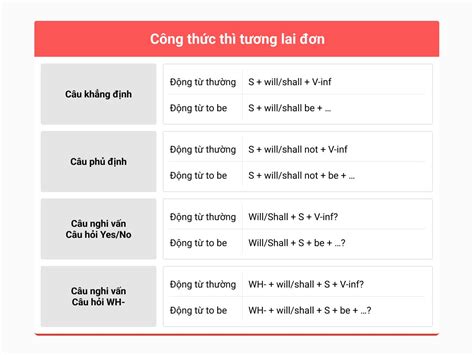 Thì Tương Lai đơn Future Simple Lý Thuyết Và Bài Tập ZIM Academy