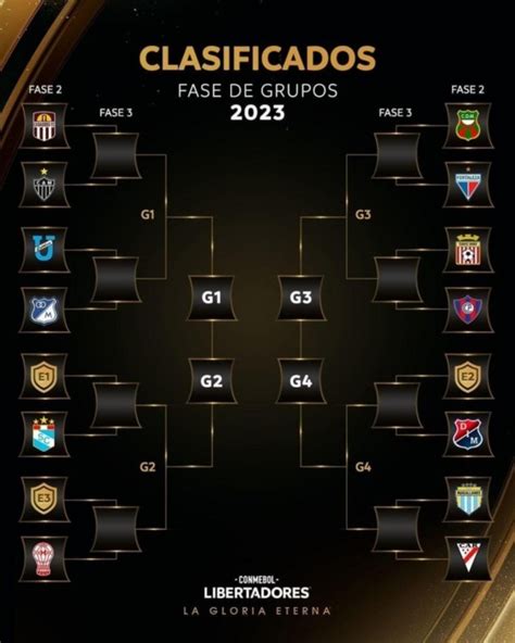 Cuadro Copa Libertadores Fase Prelimirar De La Edici N