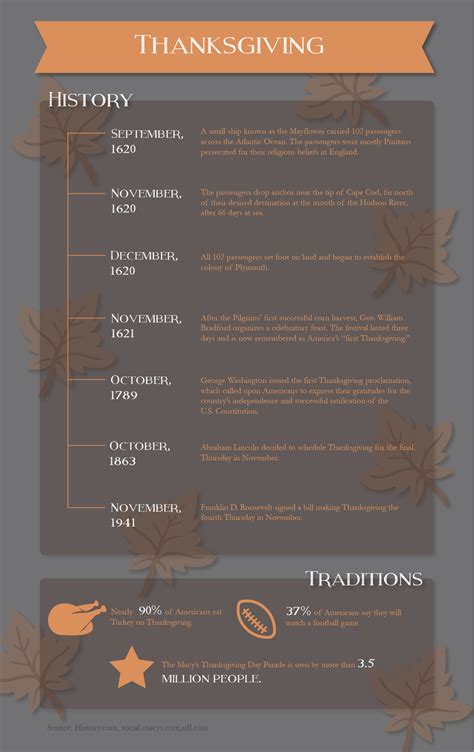 History of Thanksgiving – TommieMedia