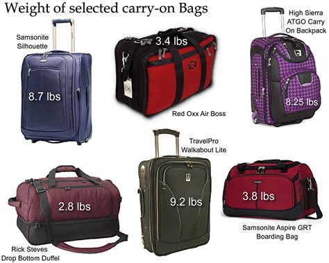 Carry On Size Duffle Bags | semashow.com